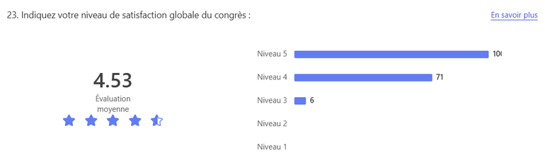Satisfaction Globale   4.53 Sur 5